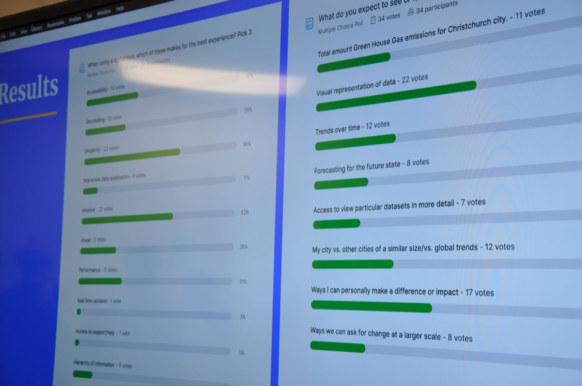 Screen shot of live survey results on a TV screen