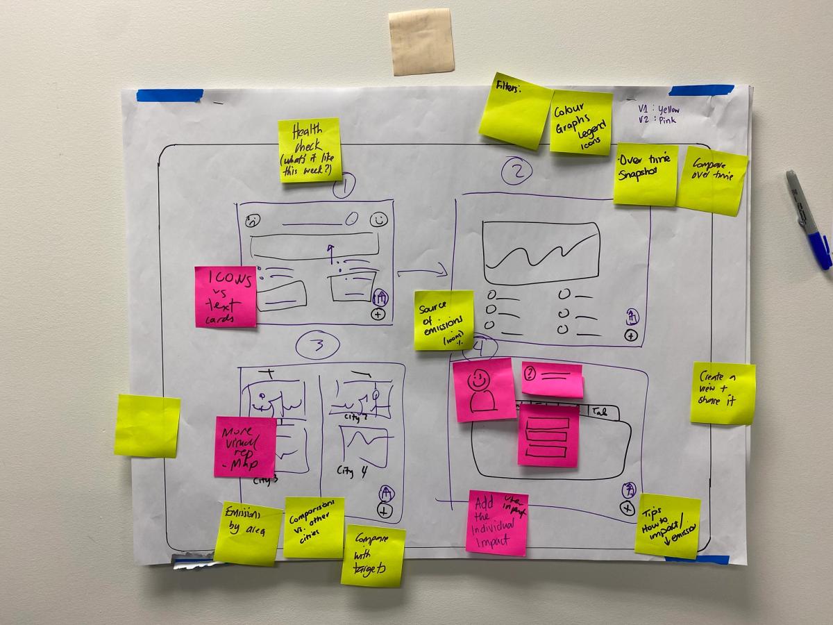 Wireframe and post-it notes