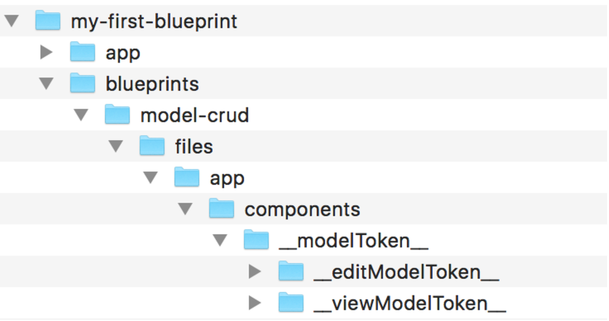 Folder structure showing the blueprint files