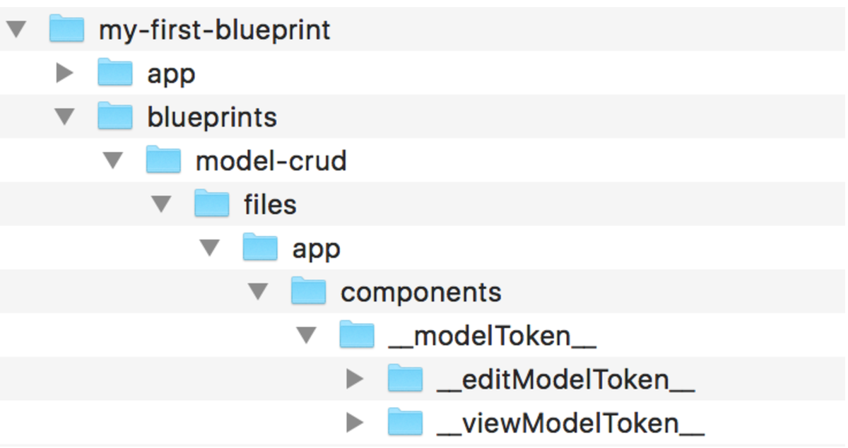 Folder structure showing the blueprint files