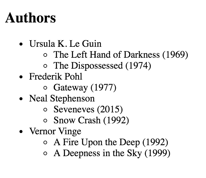 Author list with recent publications