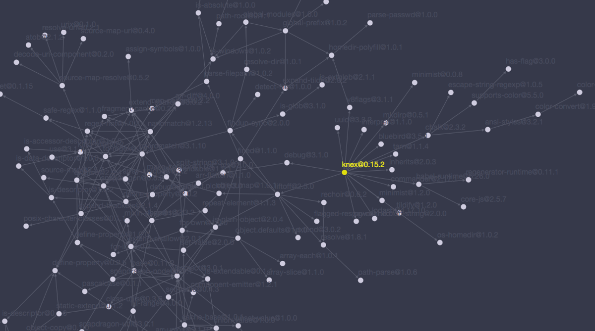 Network map of dependencies pulled in from the knex library