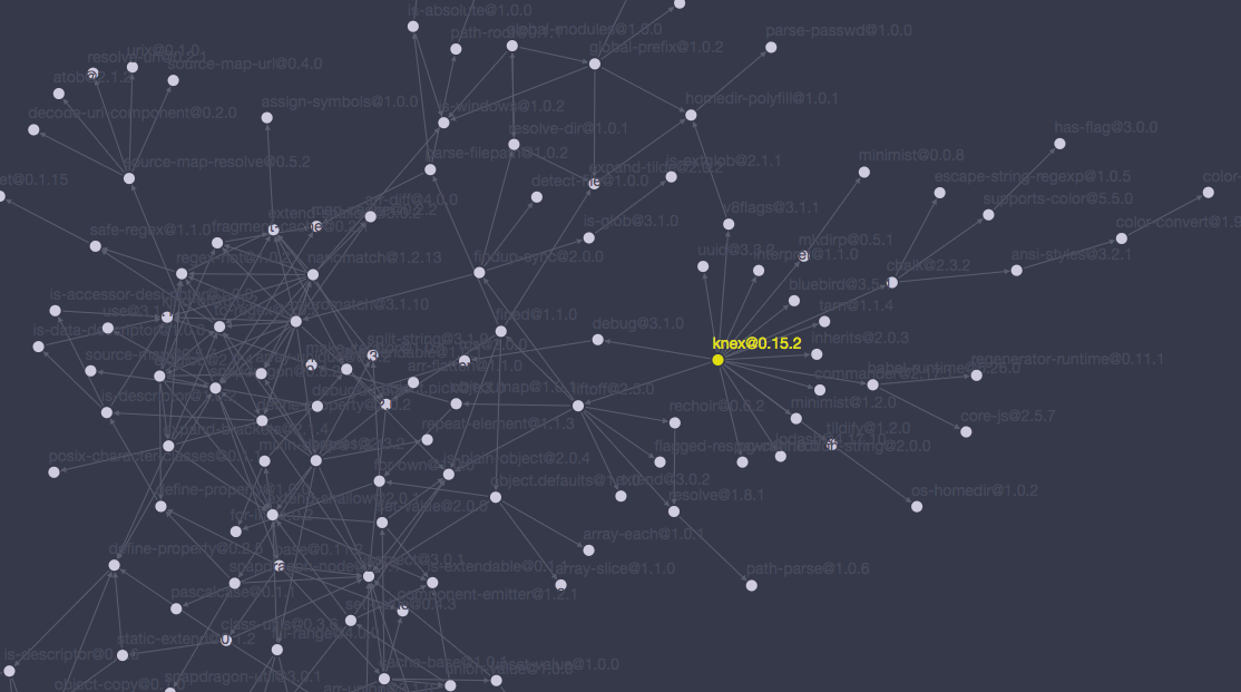 Network map of dependencies pulled in from the knex library