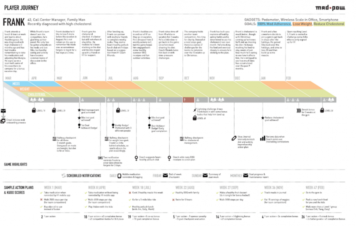 user journey