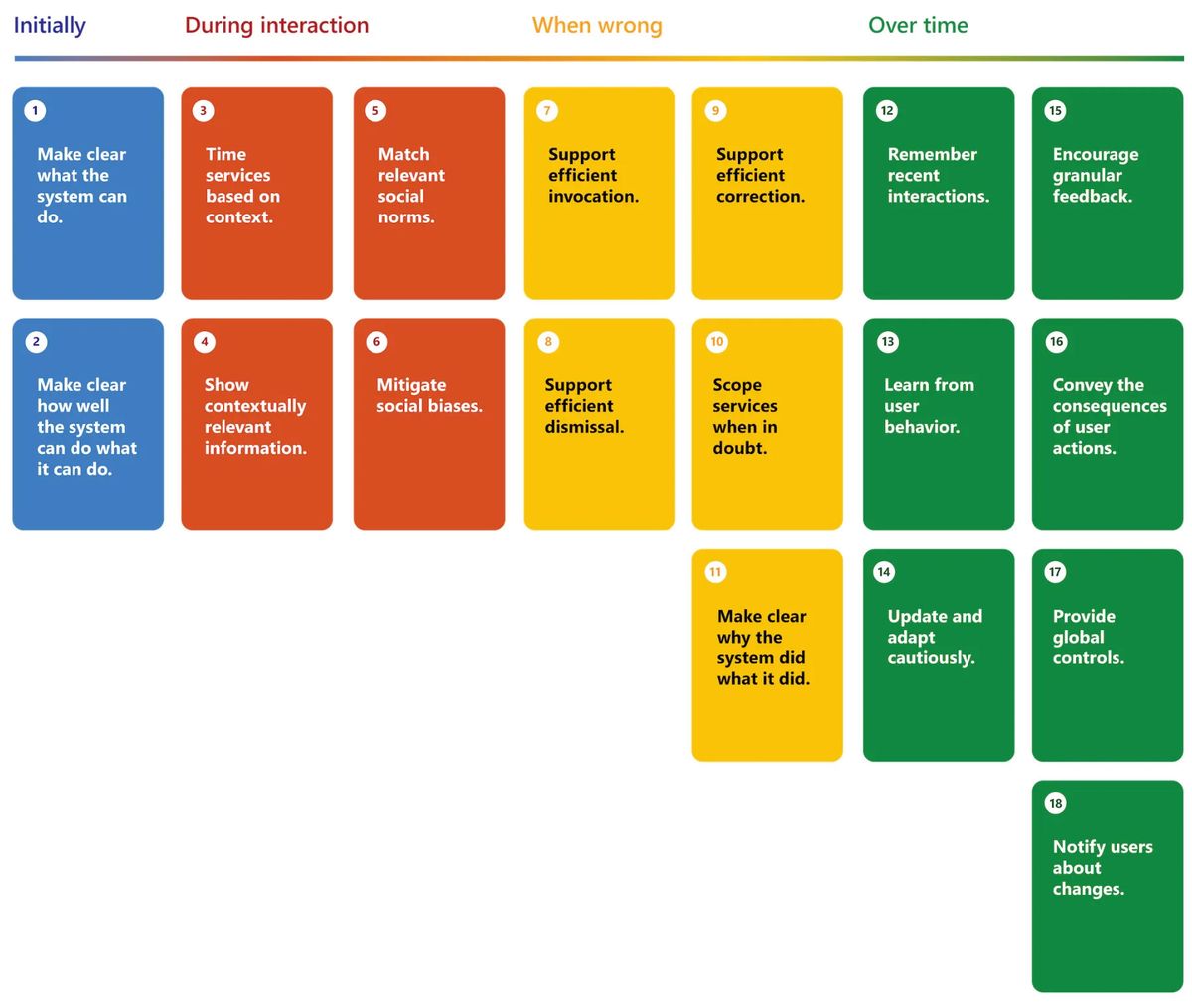 Microsoft HAX Guideline diagram