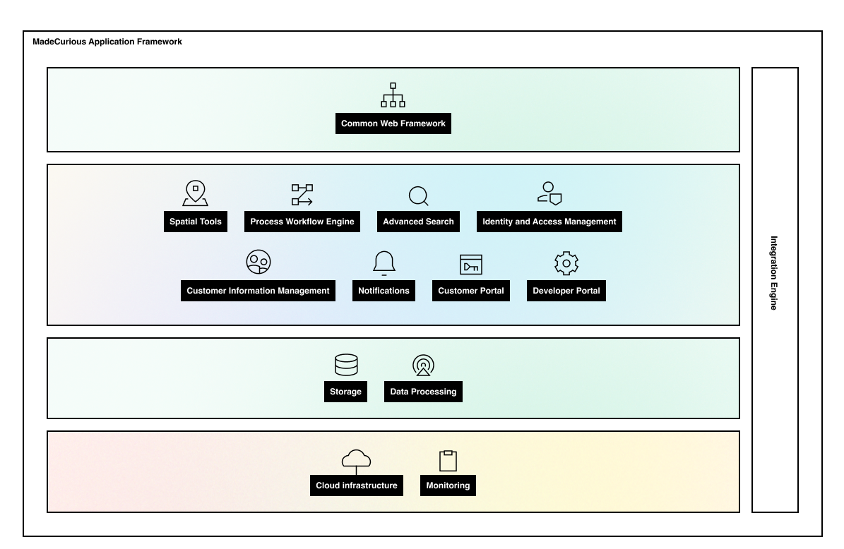 msAFcomponents