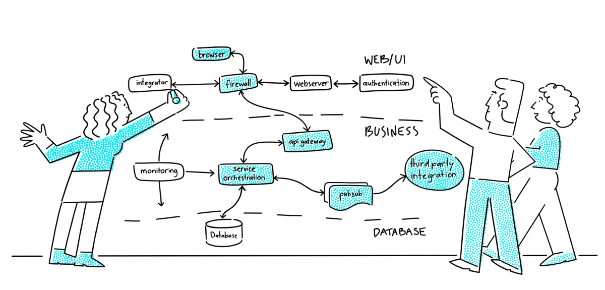 Illustration of 3 people drawing system architecture diagrams on a wall