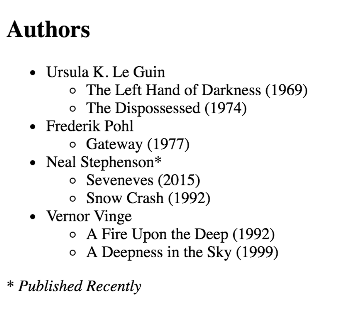 Author list with publication details and highlights