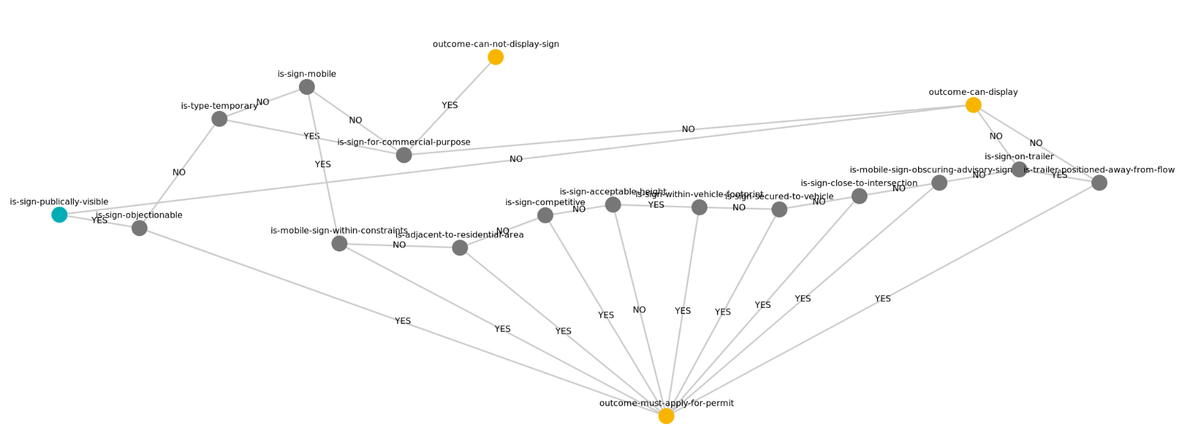 Domain model