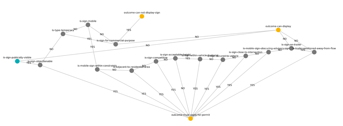 Domain model