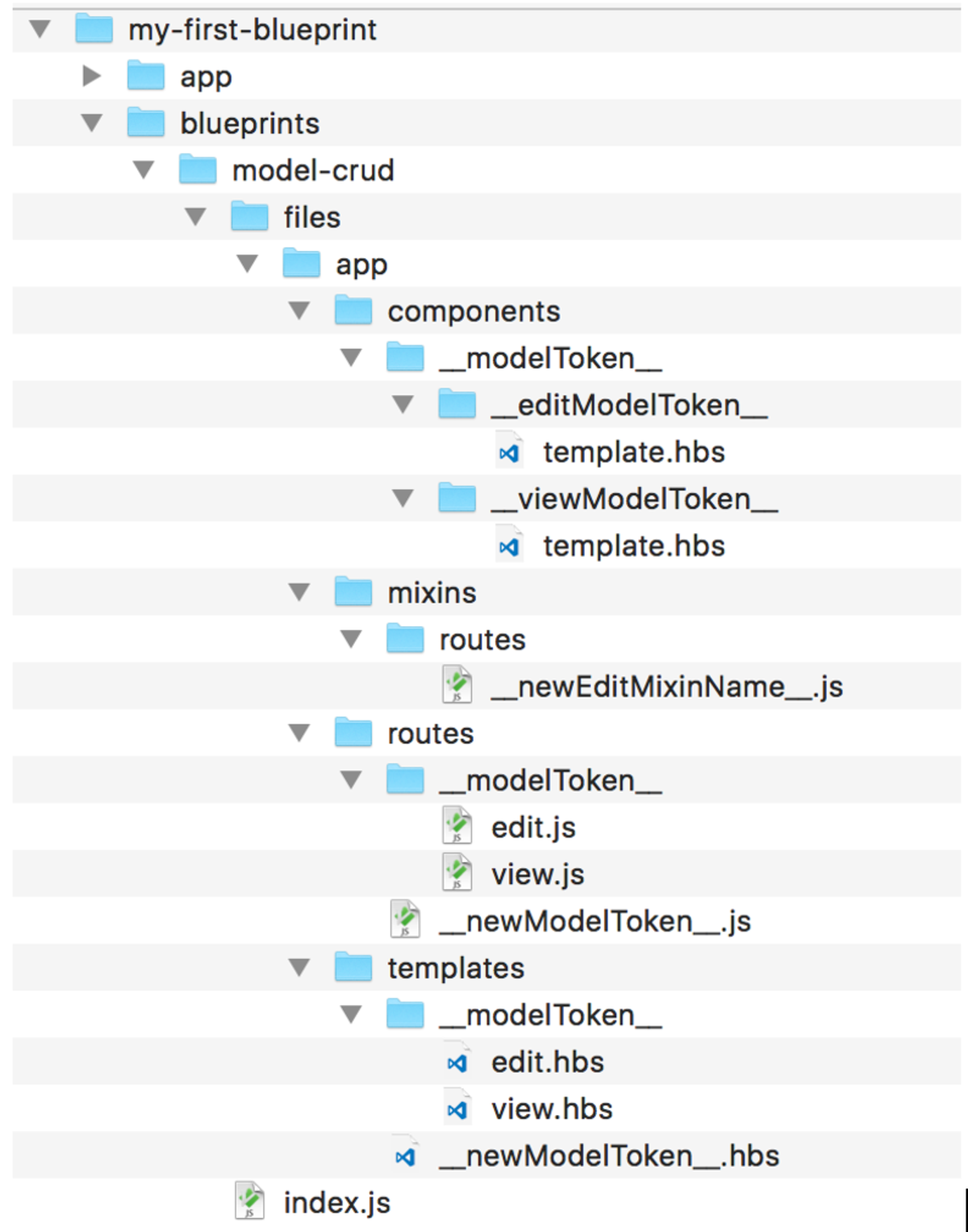 Full folder structure of ember blueprint