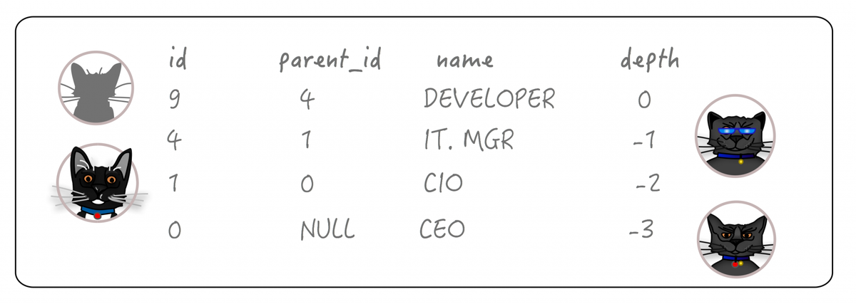 Table with 5 columns and cat images