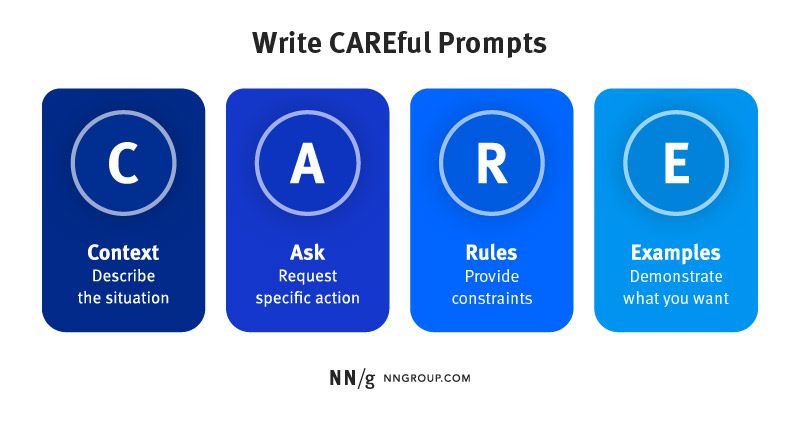 CARE guide for writing better AI prompts