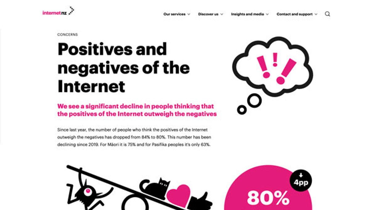 inz insights