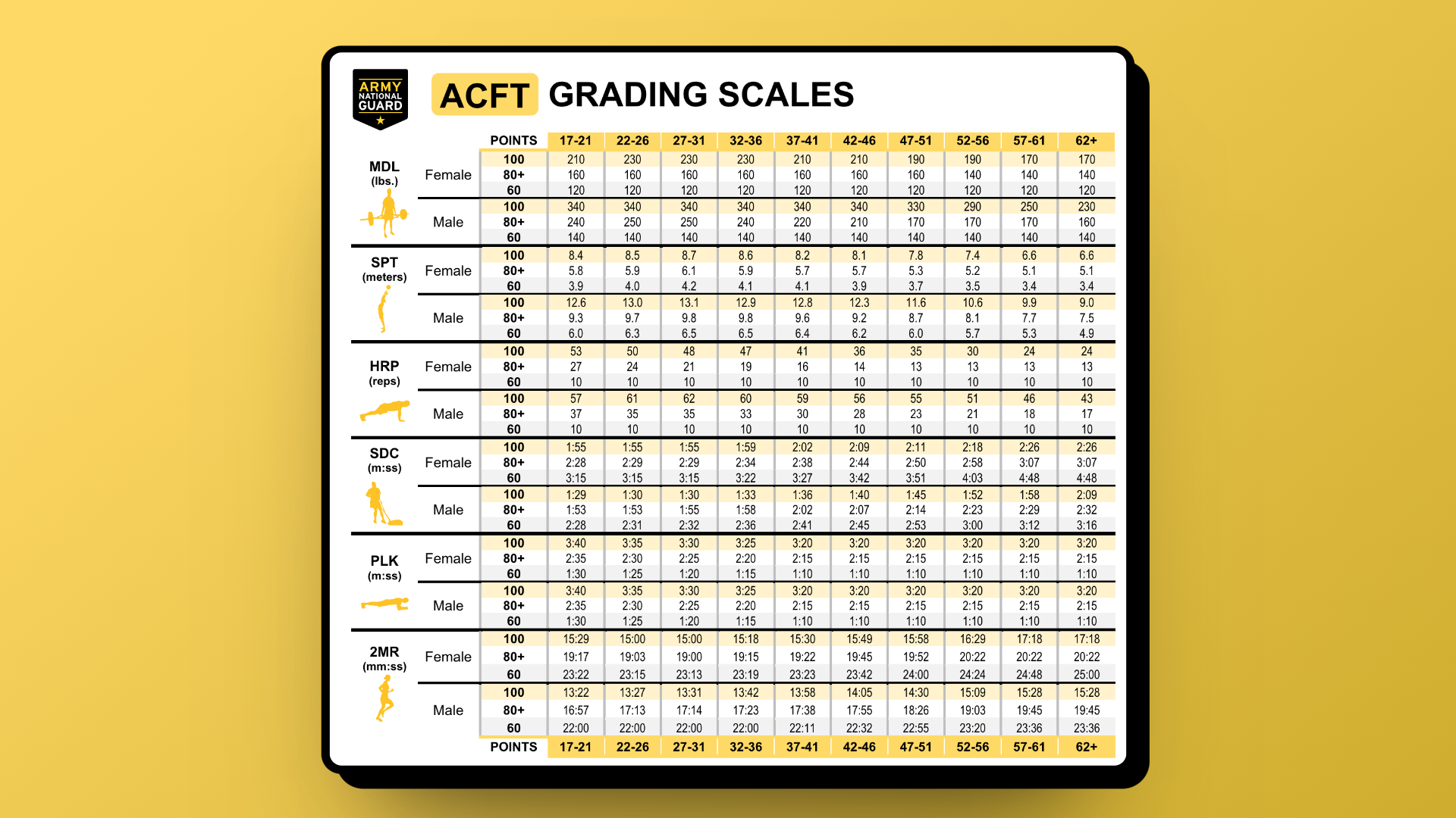 Decoding the ACFT Score Chart: Your Complete Guide to Scoring and