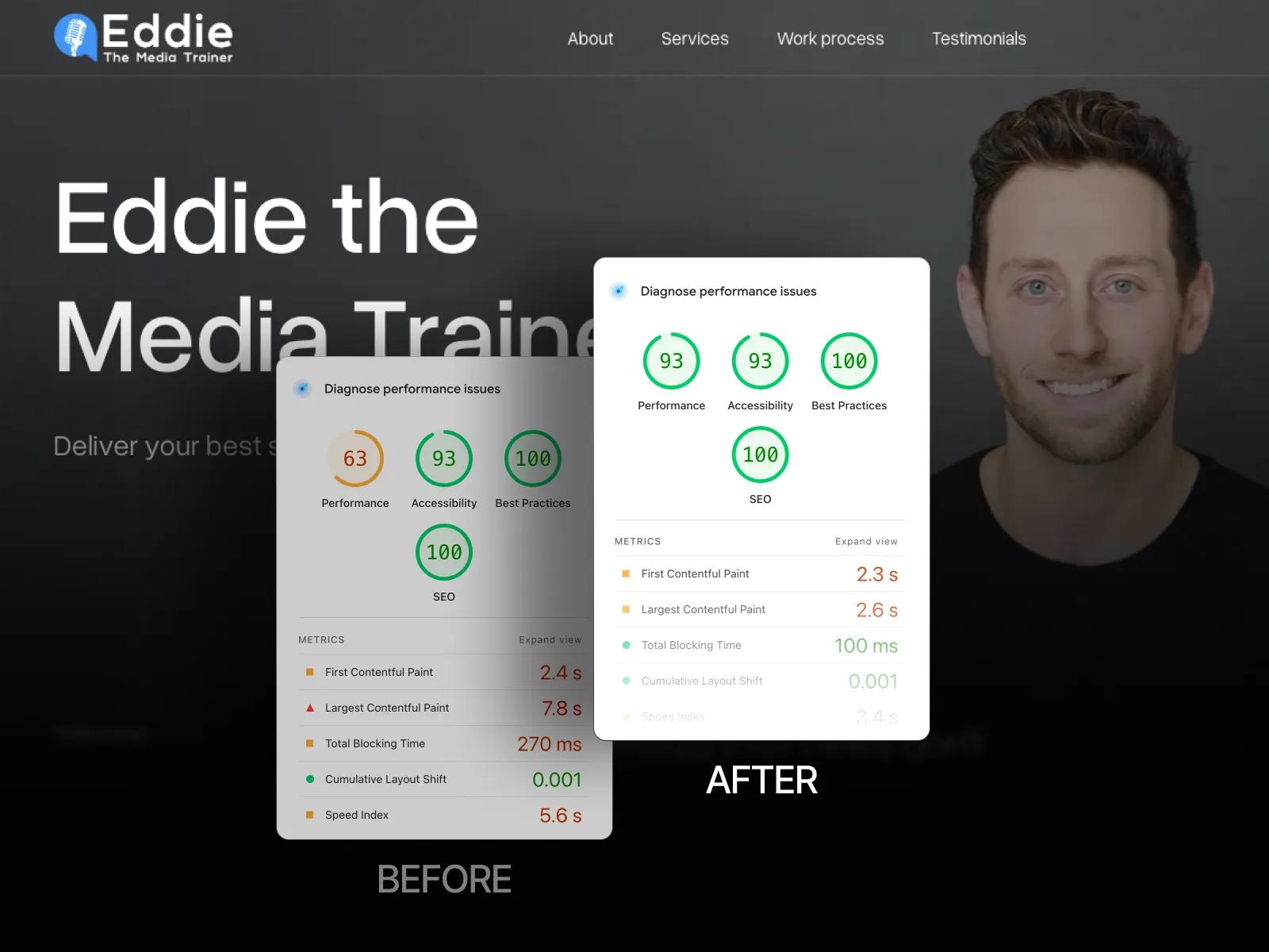How we improved mobile PageSpeed from 63 to 93 without a redesign