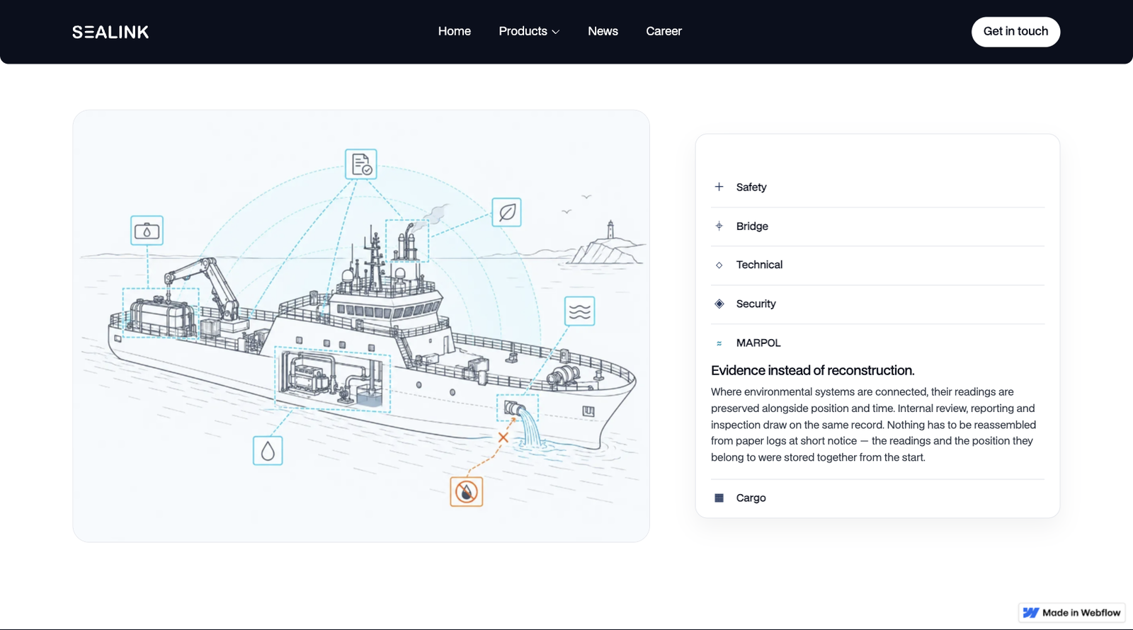 Sealink maritime compliance interface with ship diagram and expandable system categories