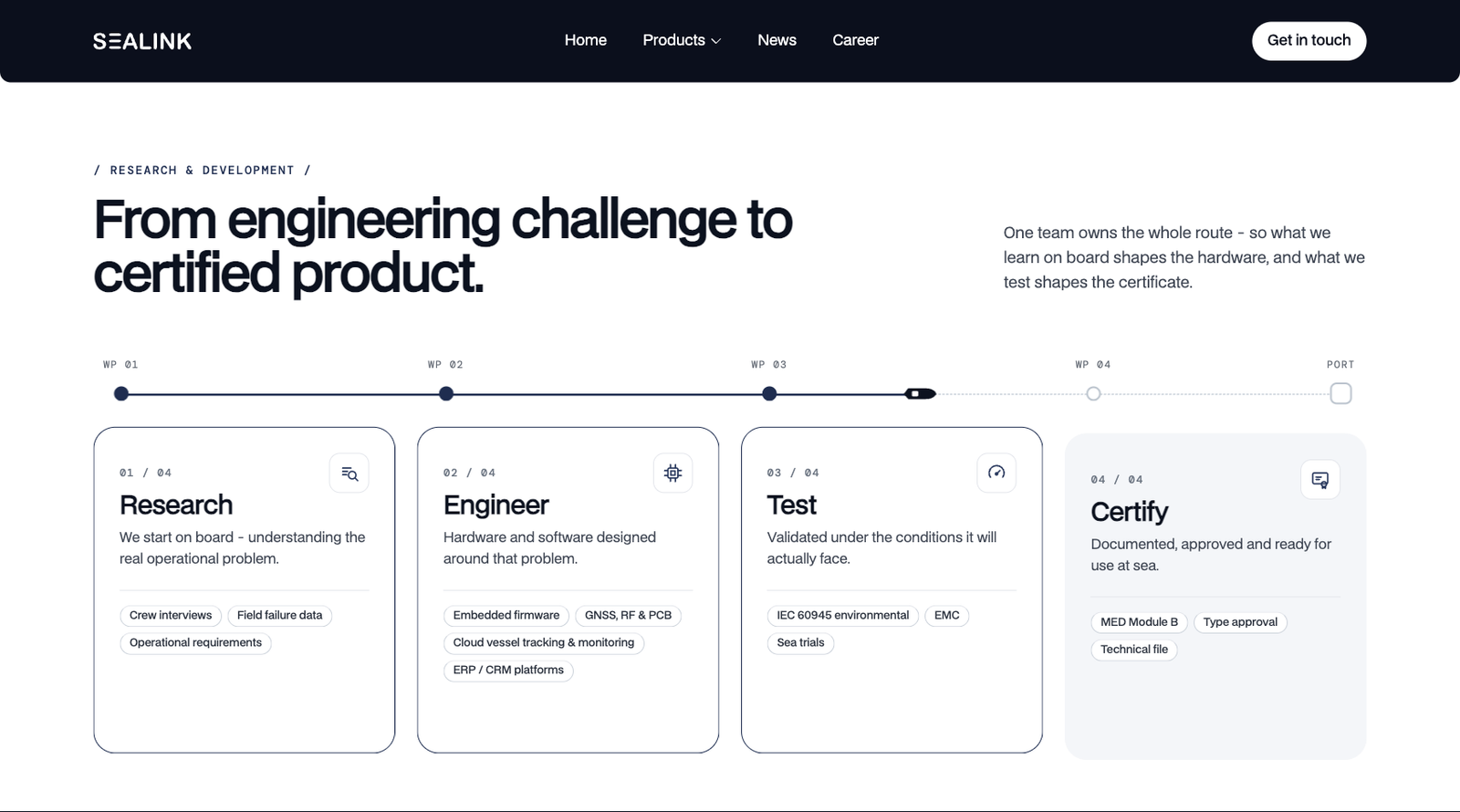Sealink research-to-certification timeline with four project stages