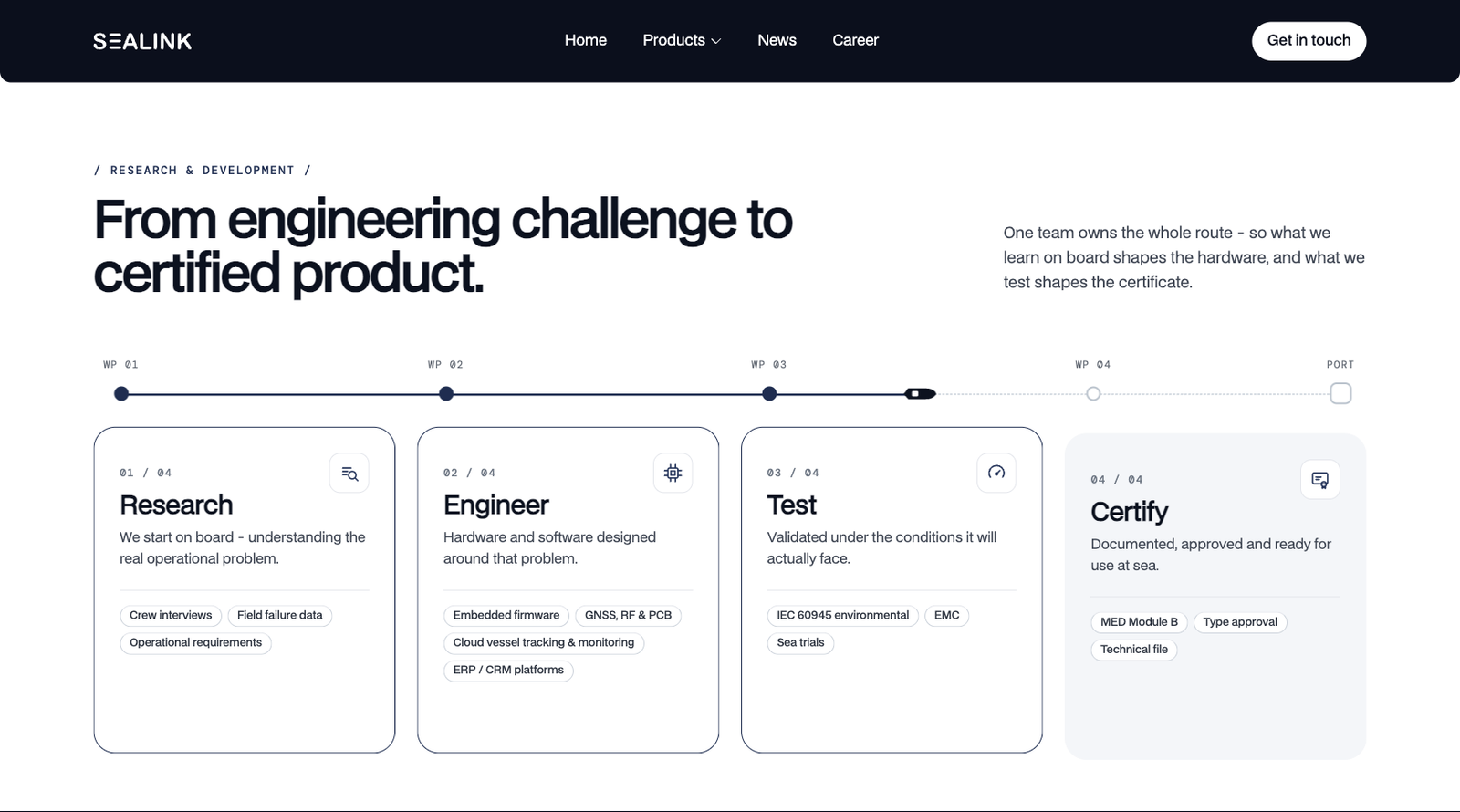 Sealink research-to-certification timeline with four project stages