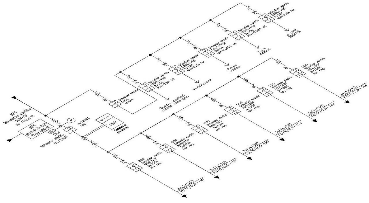 progettazione impianti elettrici - CM Termotecnica