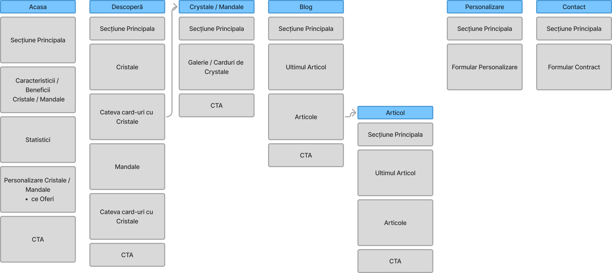 Sitemap low-fidelity