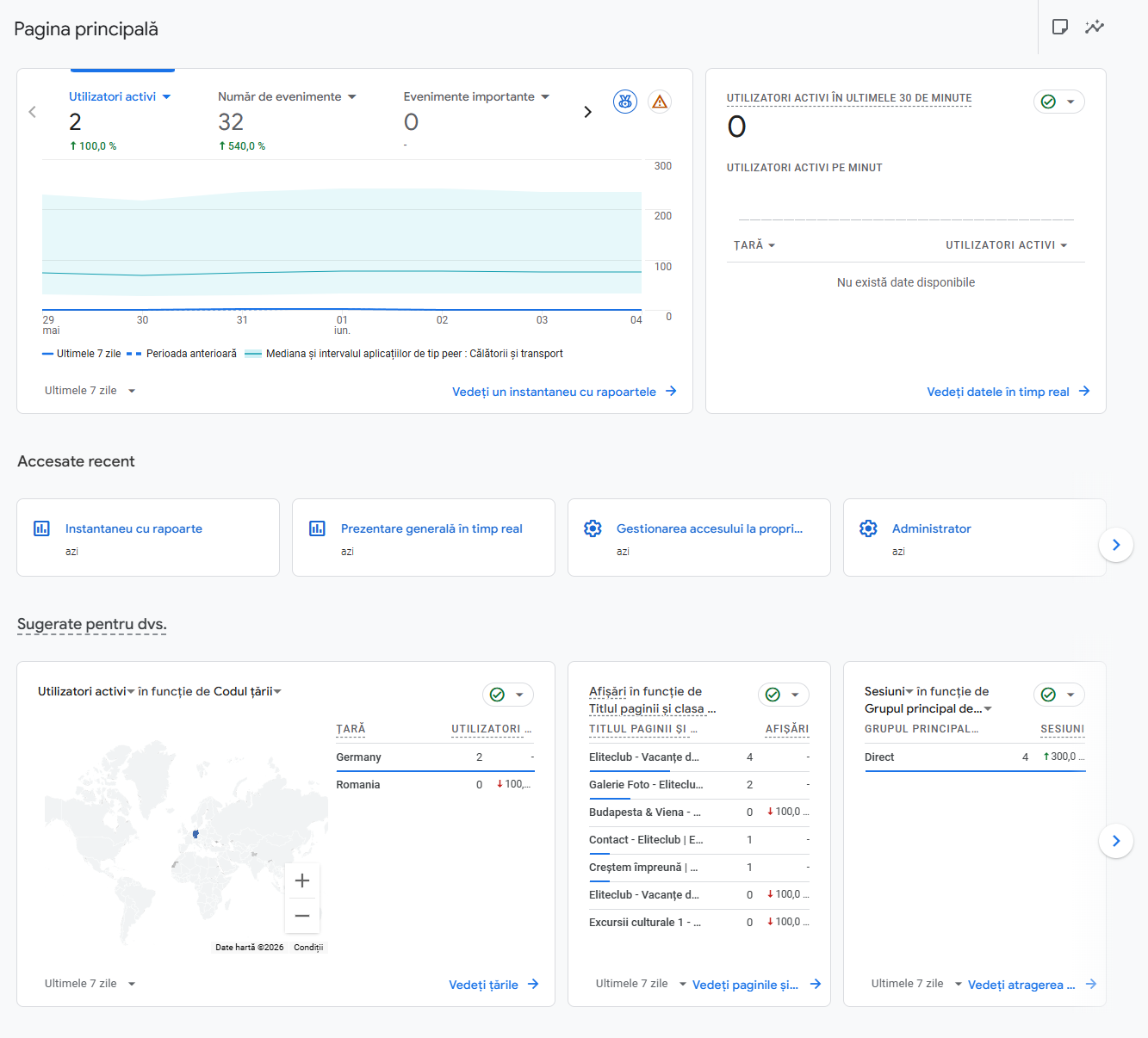Screenshot din Google Analytics.