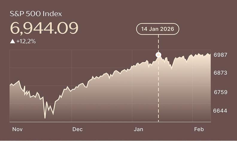 image of S&P 500 index