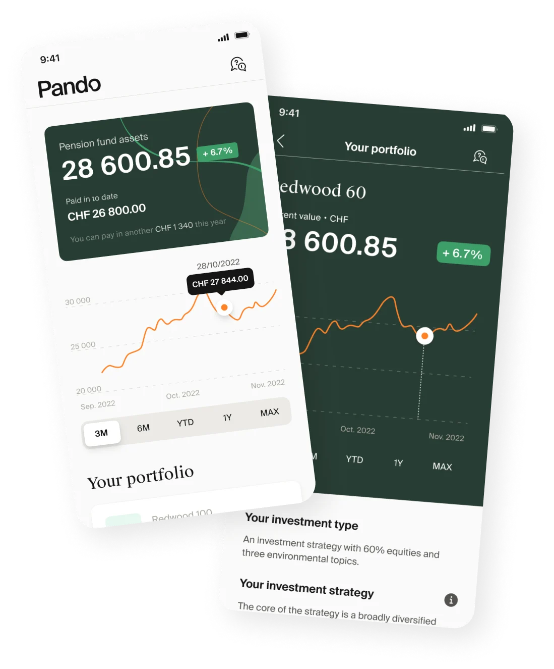 Pando investment products