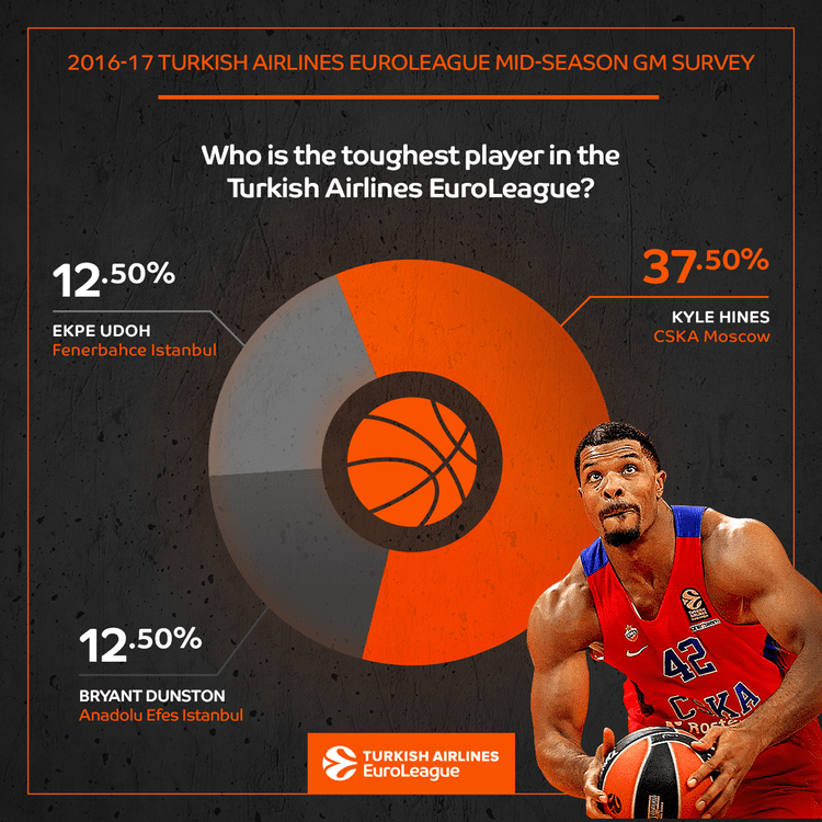 EuroLeague — image 12 of 12