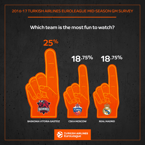 EuroLeague — image 9 of 12