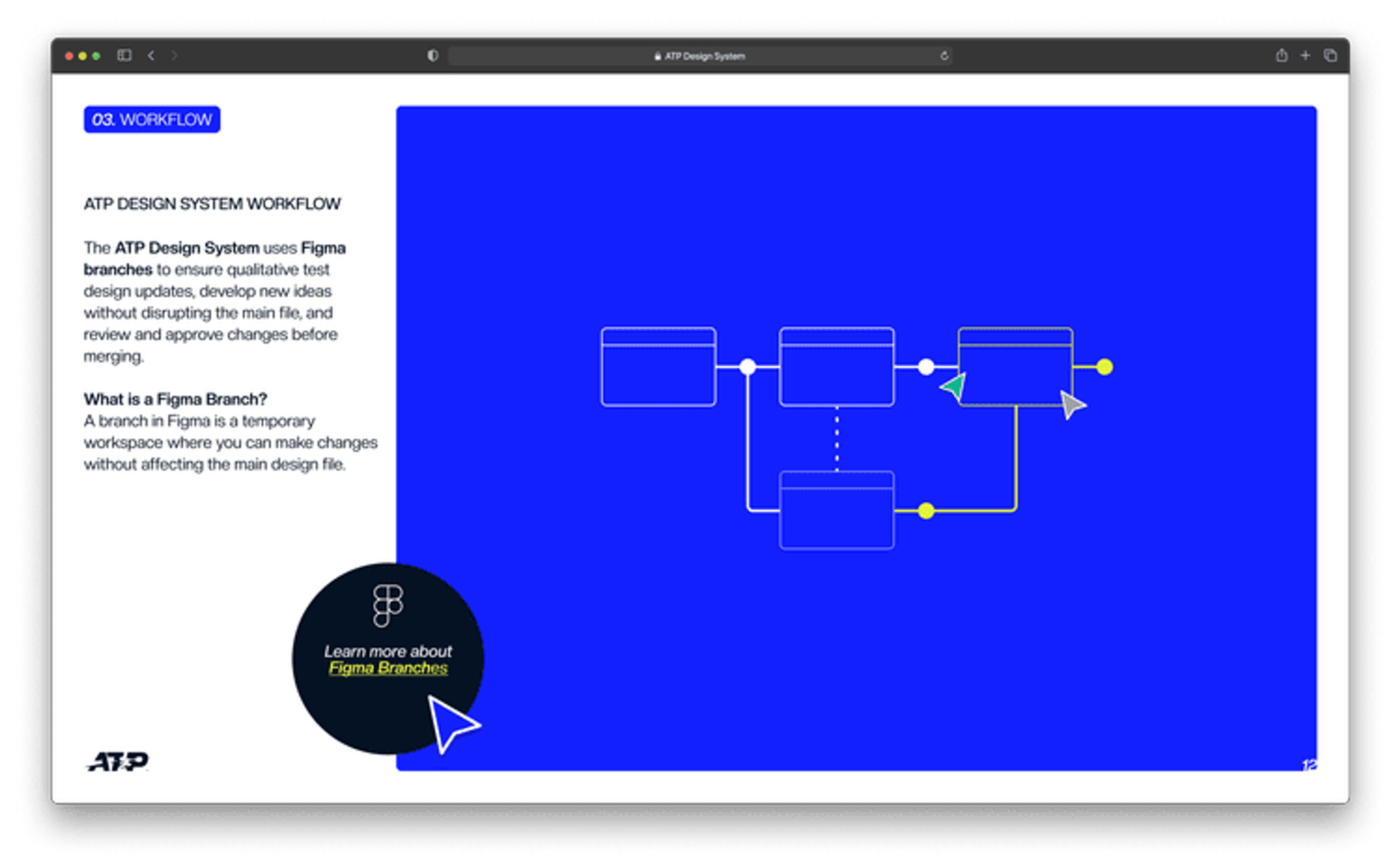 ATP Design System — image 5 of 14