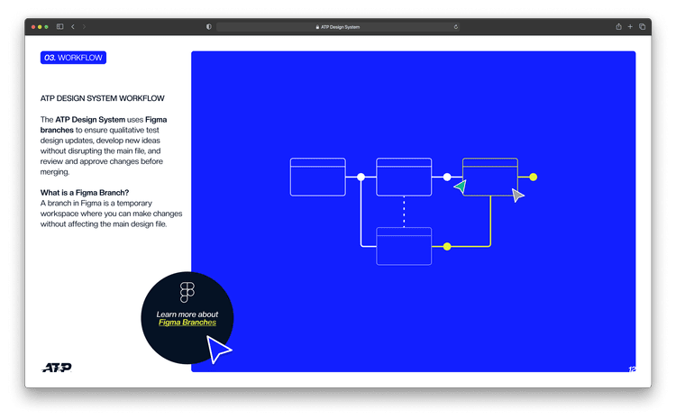 ATP Design System — image 5 of 14