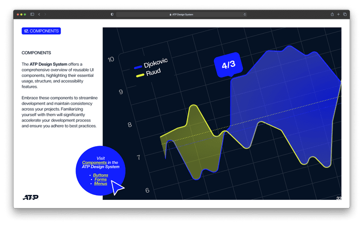 ATP Design System — image 7 of 14