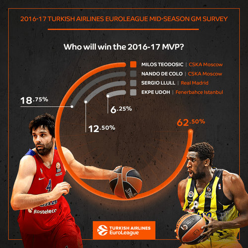 EuroLeague — image 8 of 12