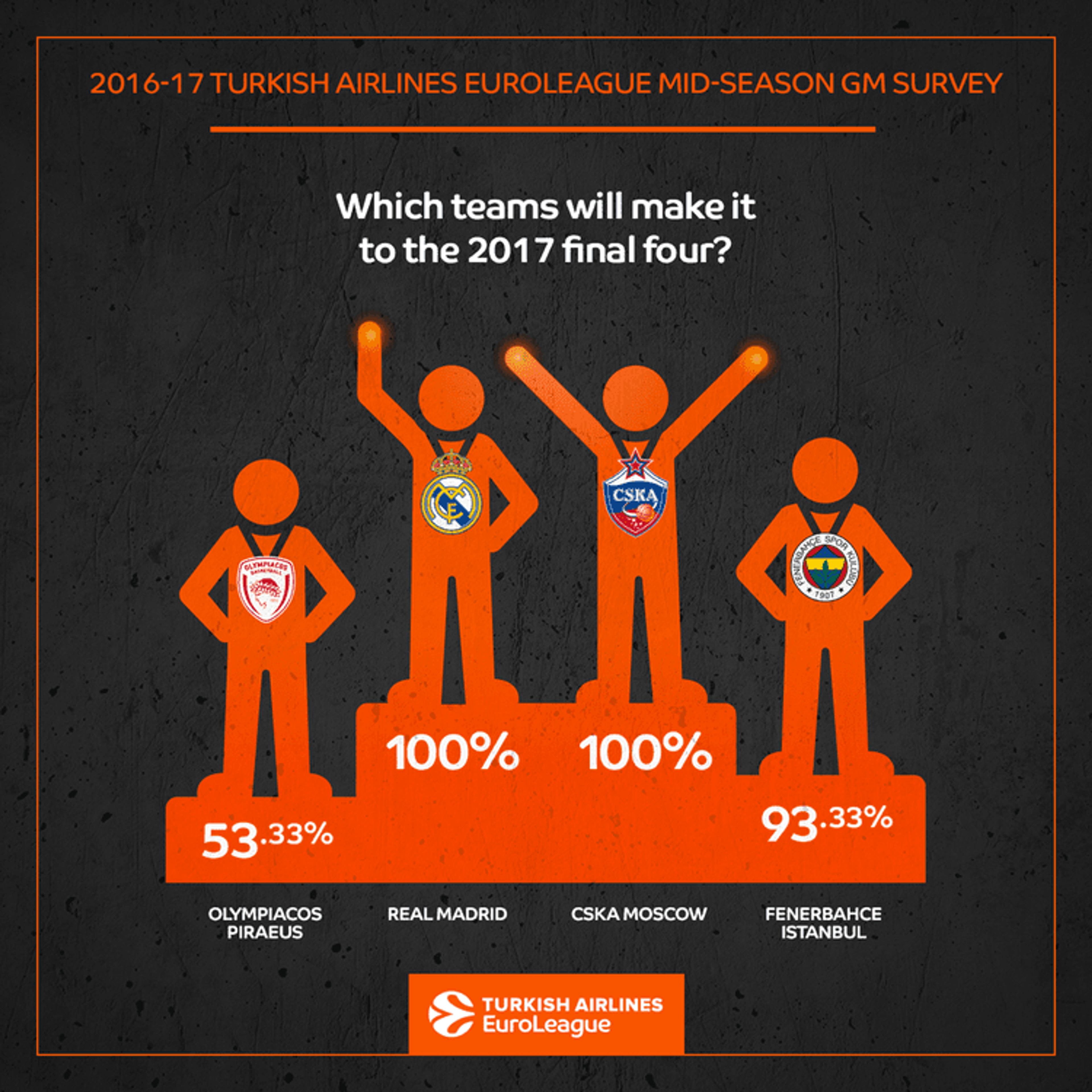 EuroLeague — image 11 of 12