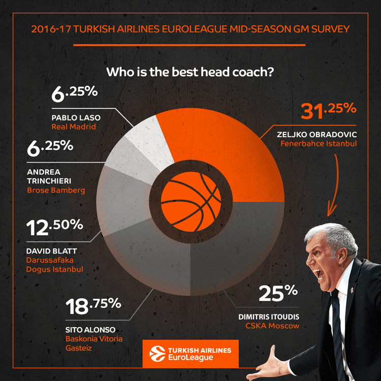 EuroLeague — image 10 of 12