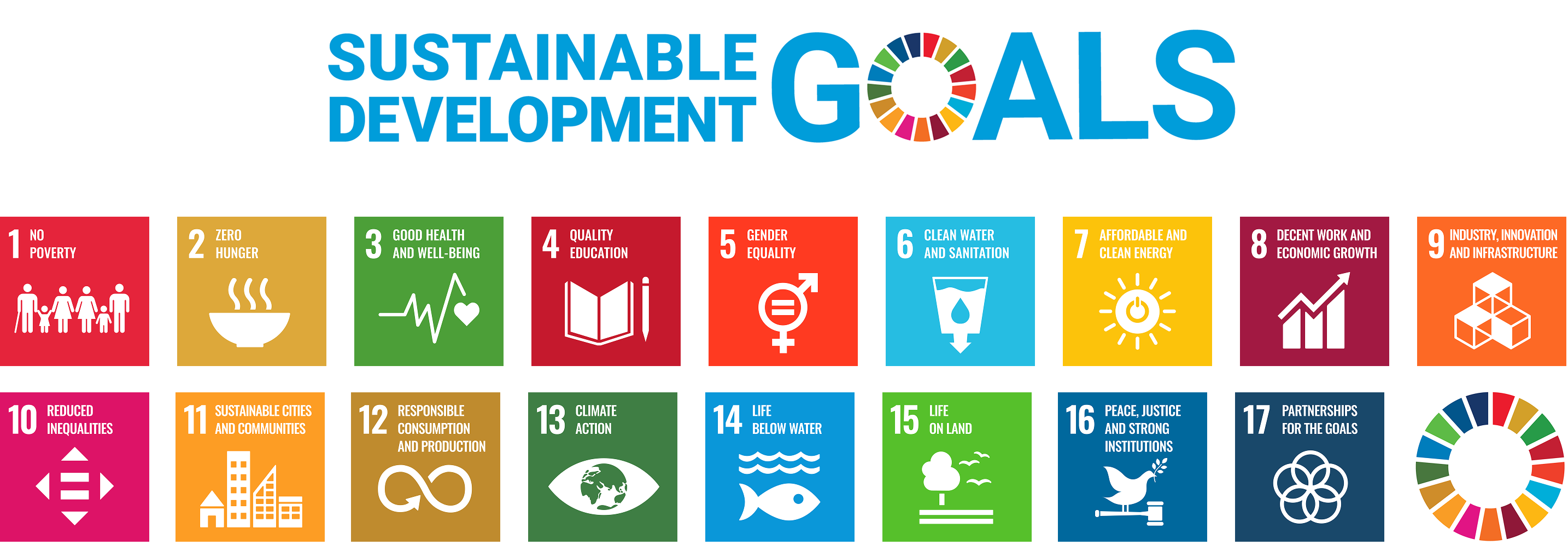 Sustainable Development Goals
