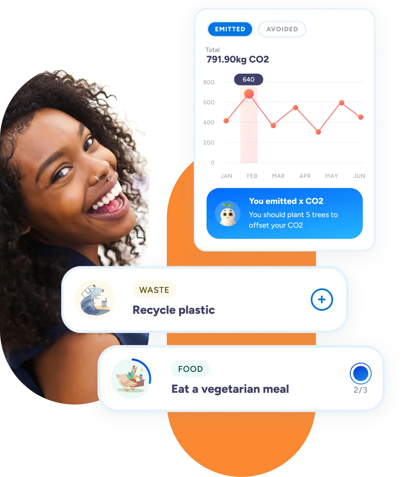 Behavioral Science and Sustainability