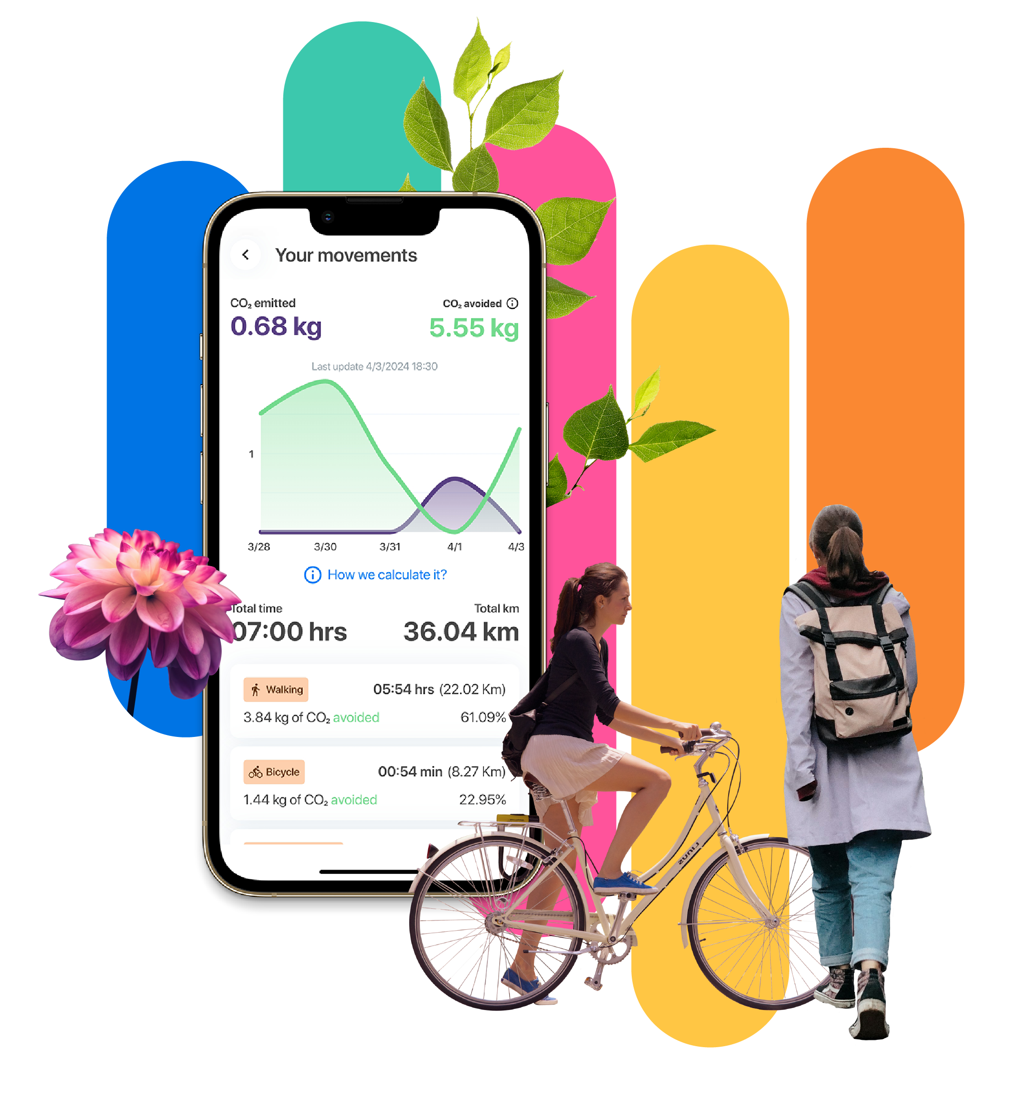 Spostamenti verdi: il Mobility Assistant cambia il modo di muoversi