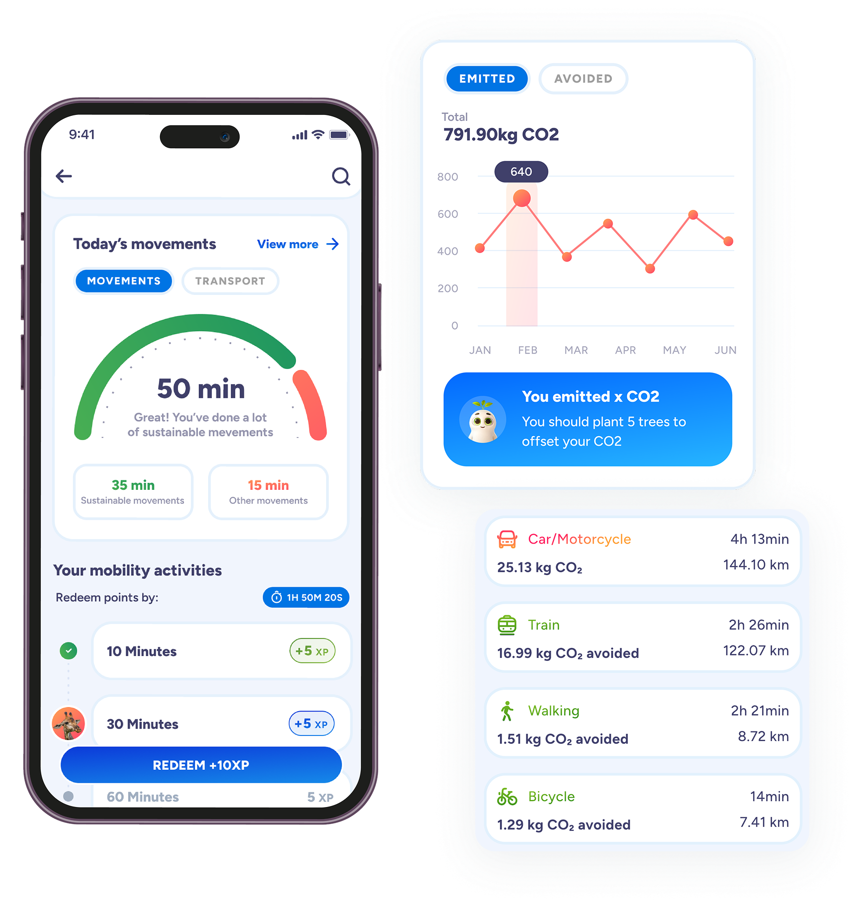 Sustainable Mobility tracking