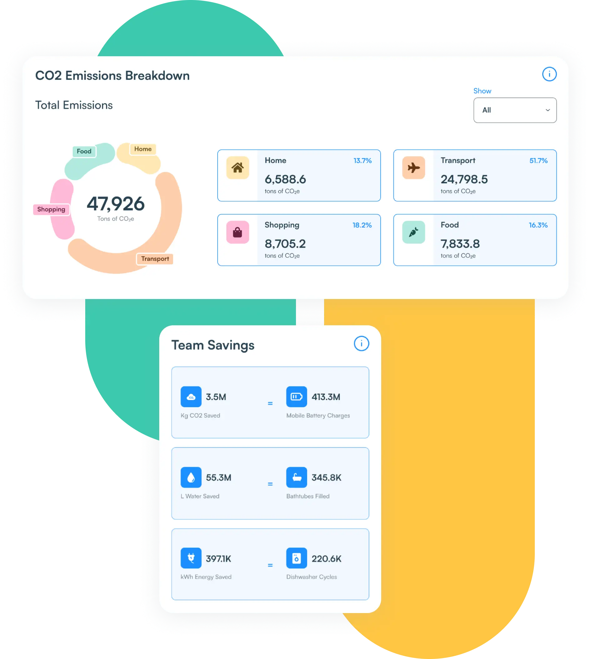 Scientific Validation
