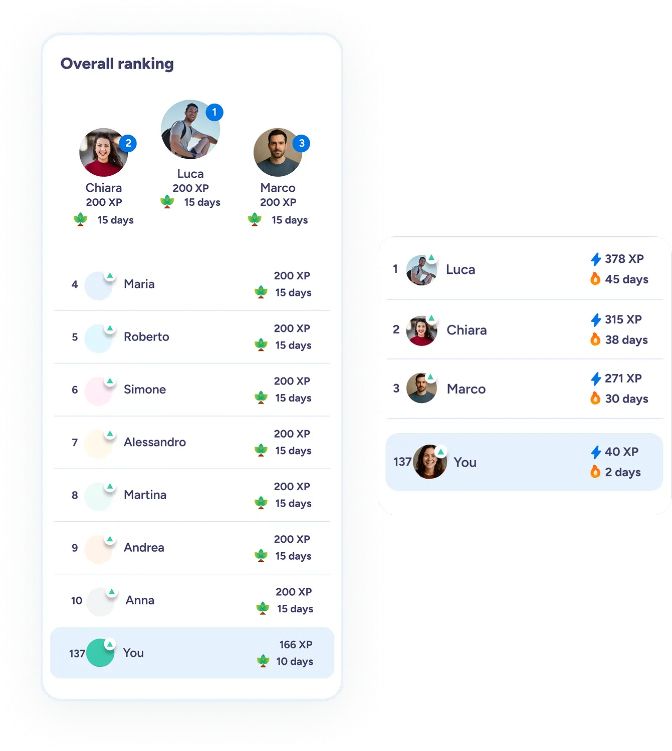 Continuous activation