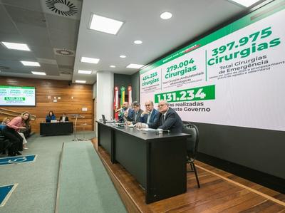 Saúde pode alcançar R$ 8,3 bilhões em gastos e investimentos até o final do ano
