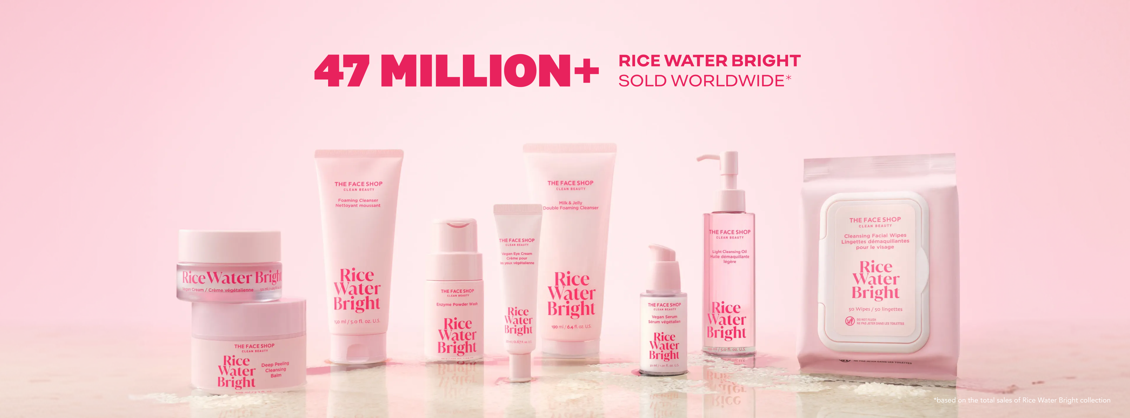A collection of THE FACE SHOP Rice Water Bright skincare products, including creams, cleansers, and wipes, with text "47 Million+ Rice Water Bright sold worldwide" above them.