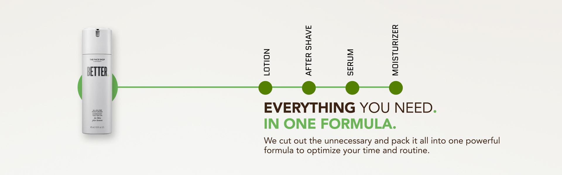 A bottle of THE FACE SHOP BETTER all-in-one face lotion is shown against a white background. A green line with black dots indicates the different skincare products it replaces: lotion, aftershave, serum, and moisturizer. Text below highlights its all-in-one formula.