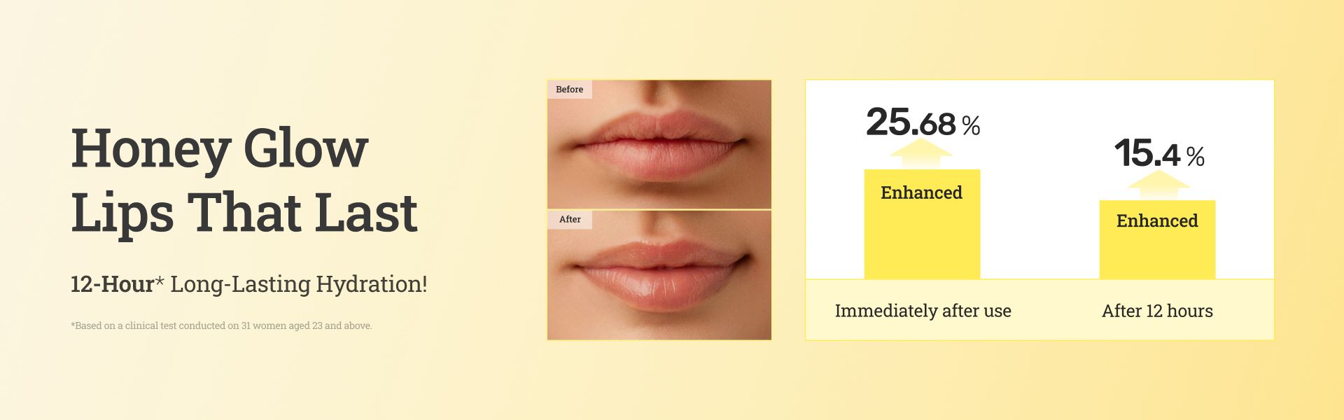 Advertisement for 'Honey Glow Lips That Last' showing before-and-after lips with enhanced hydration, and charts indicating 25.68% immediate and 15.4% 12-hour enhancement.