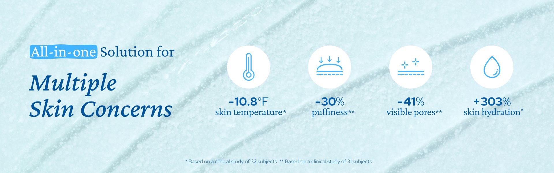Infographic titled "All-in-one Solution for Multiple Skin Concerns" detailing benefits: -10.8°F skin temperature, -30% puffiness, -41% visible pores, and +303% skin hydration.