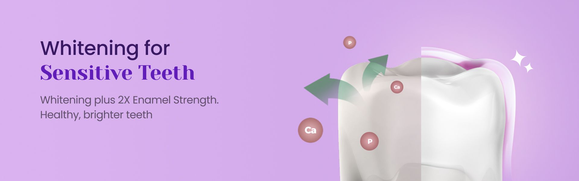 Ad for "Whitening for Sensitive Teeth," showing a tooth transforming from dull to bright white, with Ca and P particles strengthening enamel.