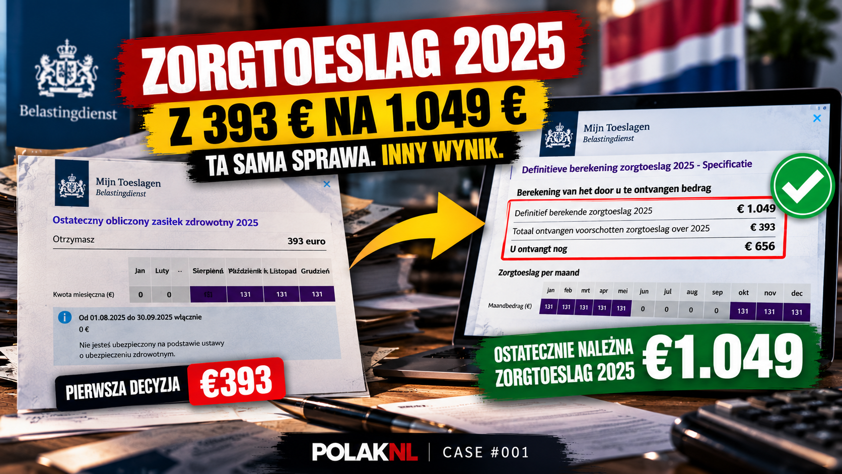 CASE #001 zakończony: urząd przyznał 1049€ zamiast 393€