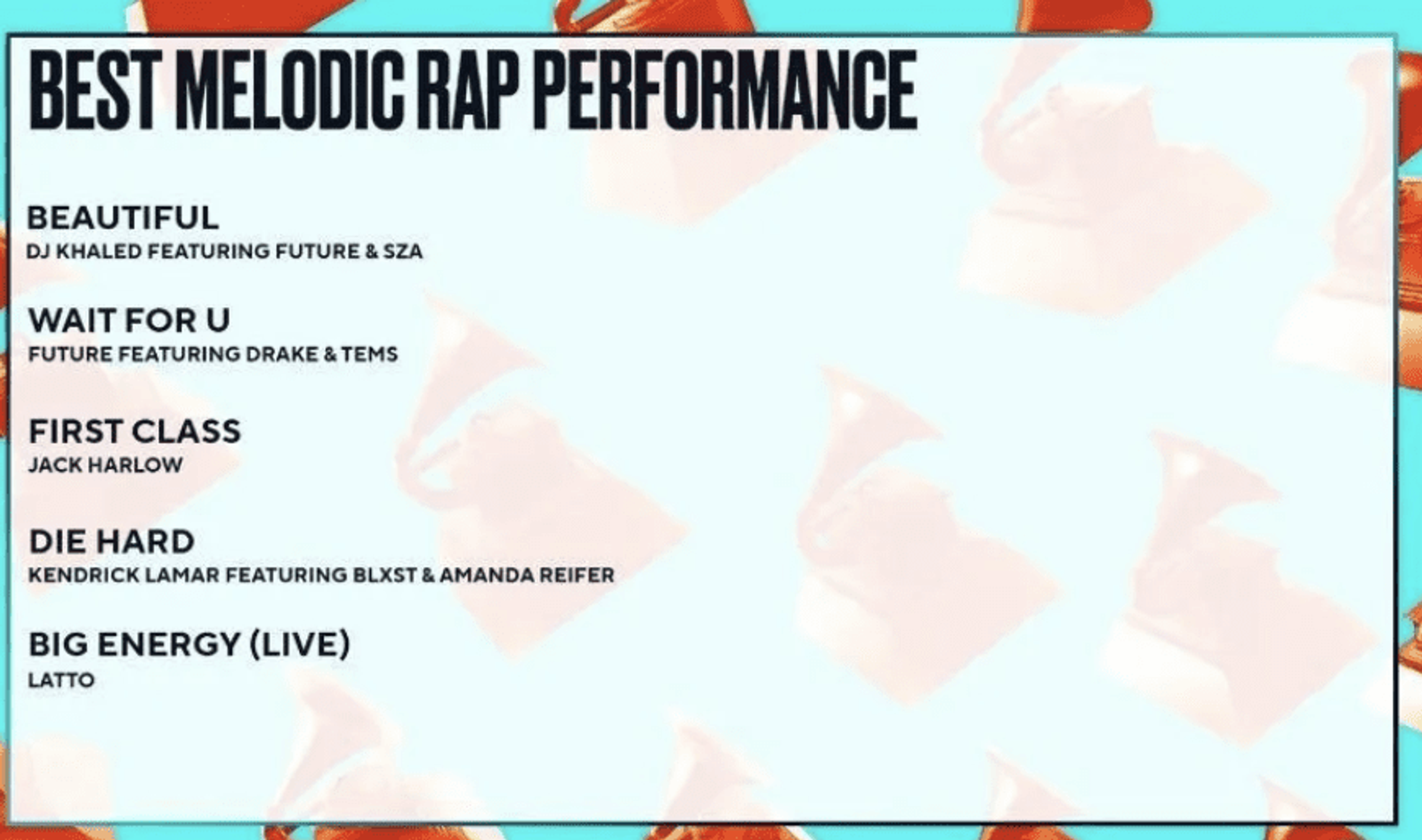 Should The Grammys Matter To African Acts?